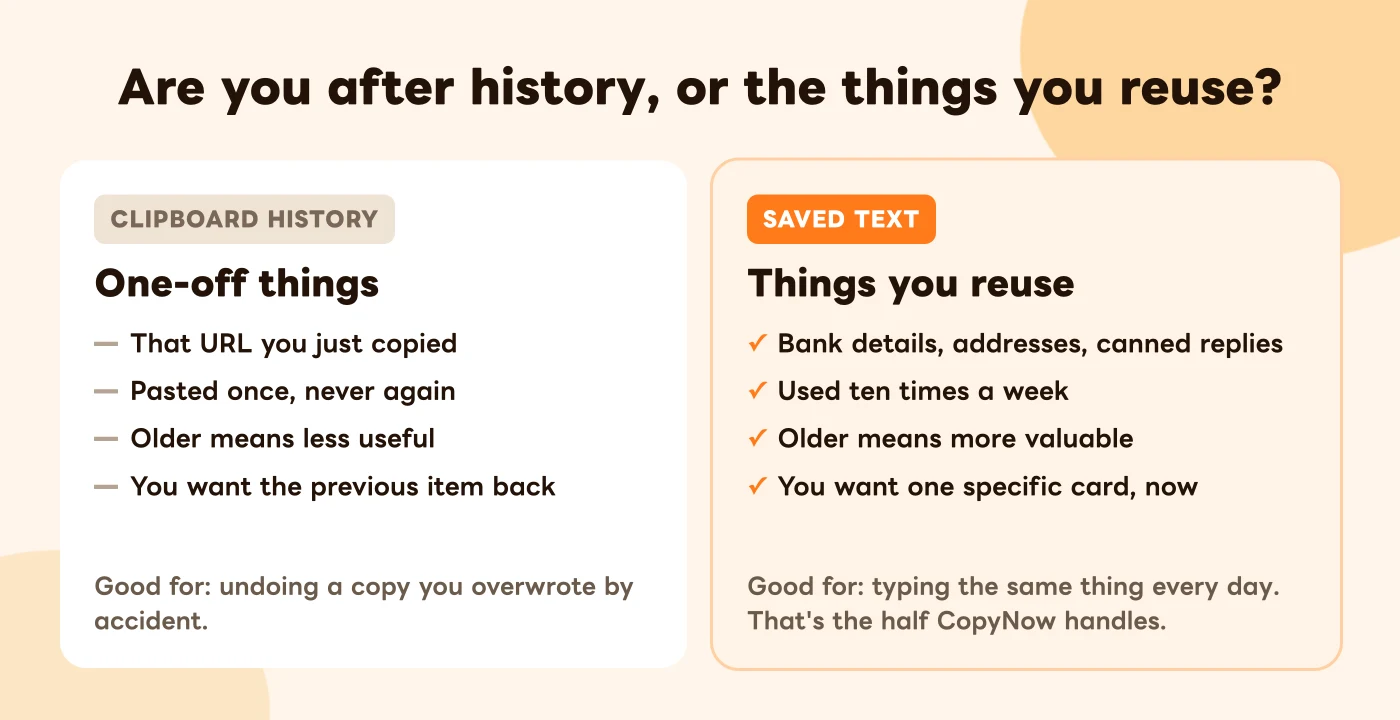 Two columns compared: clipboard history holds one-off items, saved text holds the things you reuse