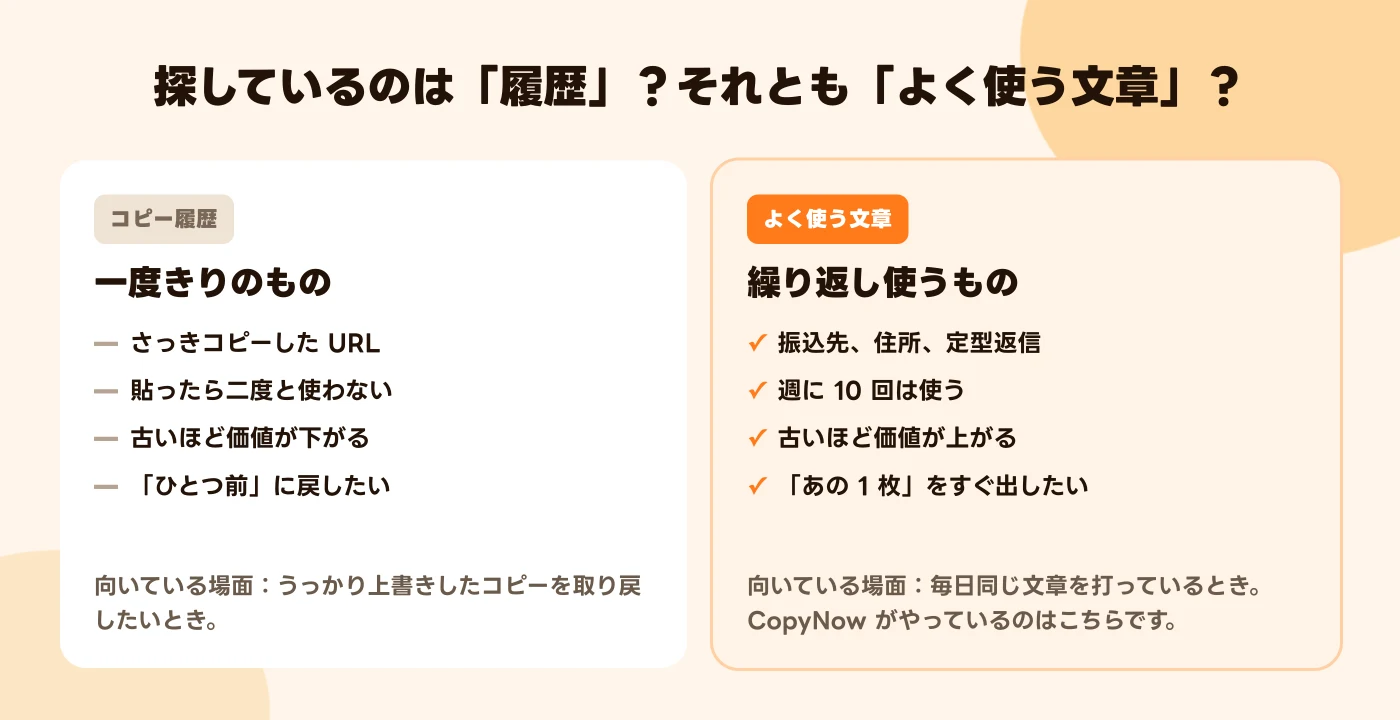2 列の比較図。左のコピー履歴は一度きりのもの、右のよく使う文章は繰り返し使うもの