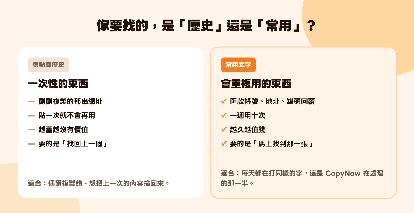 兩欄對照：左邊「剪貼簿歷史」是一次性的內容，右邊「常用文字」是會重複使用的內容