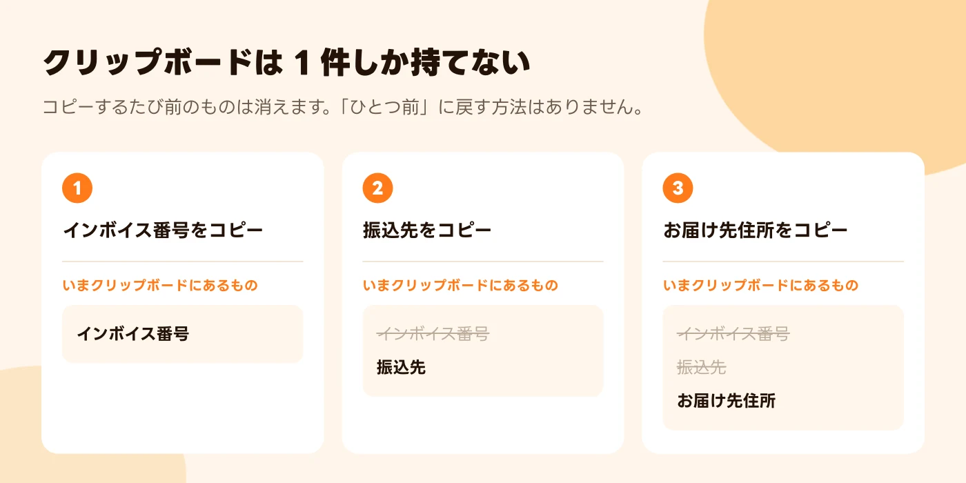 3 ステップの図。新しくコピーするたびに前のものが取り消し線で消え、最新の 1 件だけが残る
