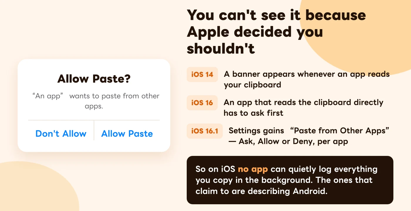 On the left an iOS Allow Paste permission dialog; on the right a timeline of iOS 14 through 16.1 tightening clipboard access